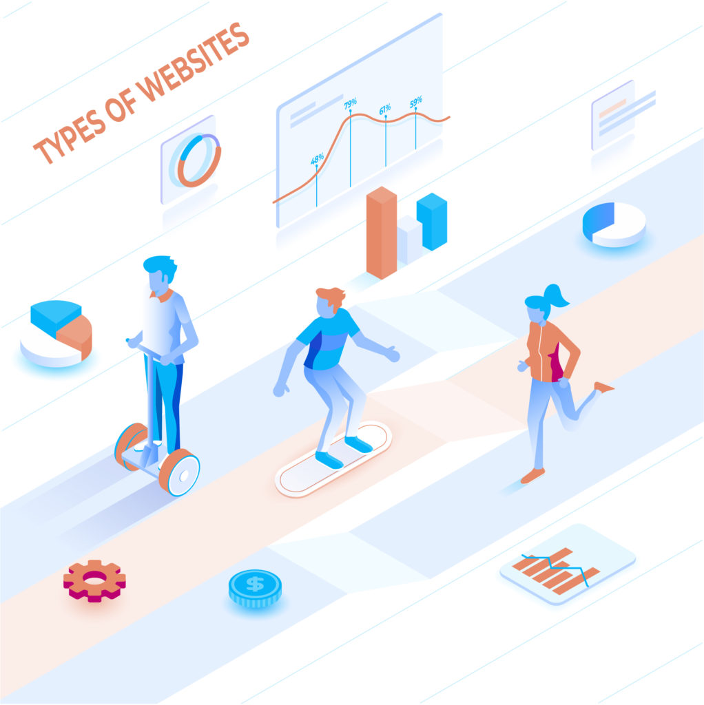TYPES OF WEBSITES